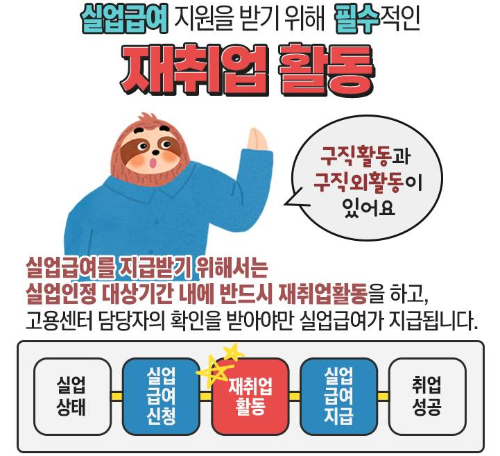 실업급여 재취업활동 종류 2가지 인정기준 방법 설명