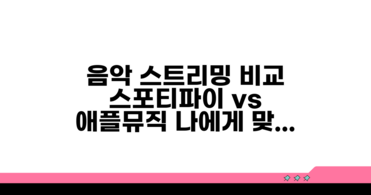 스포티파이 애플뮤직, 어떤 걸 고를까?