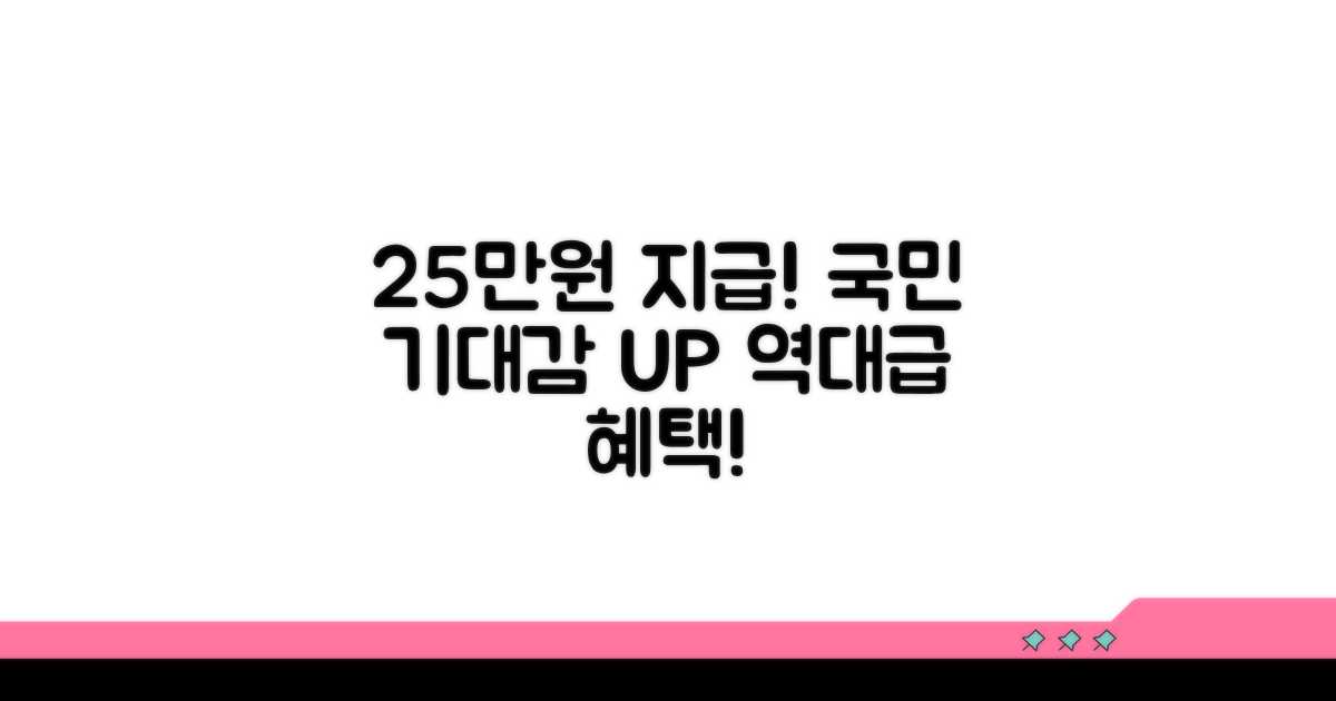 25만원 지급, 국민들의 기대감