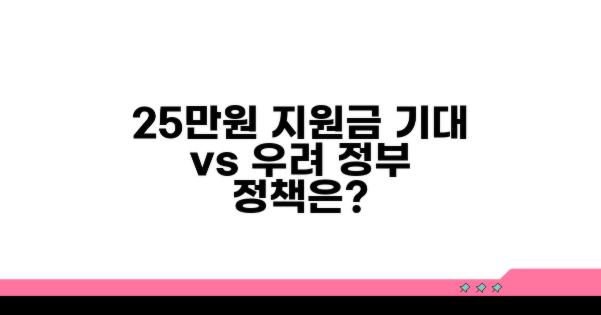 지원금 정책, 기대와 우려 속 25만원