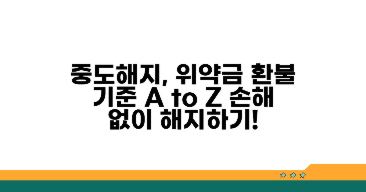 중도해지, 위약금과 환불 기준 비교