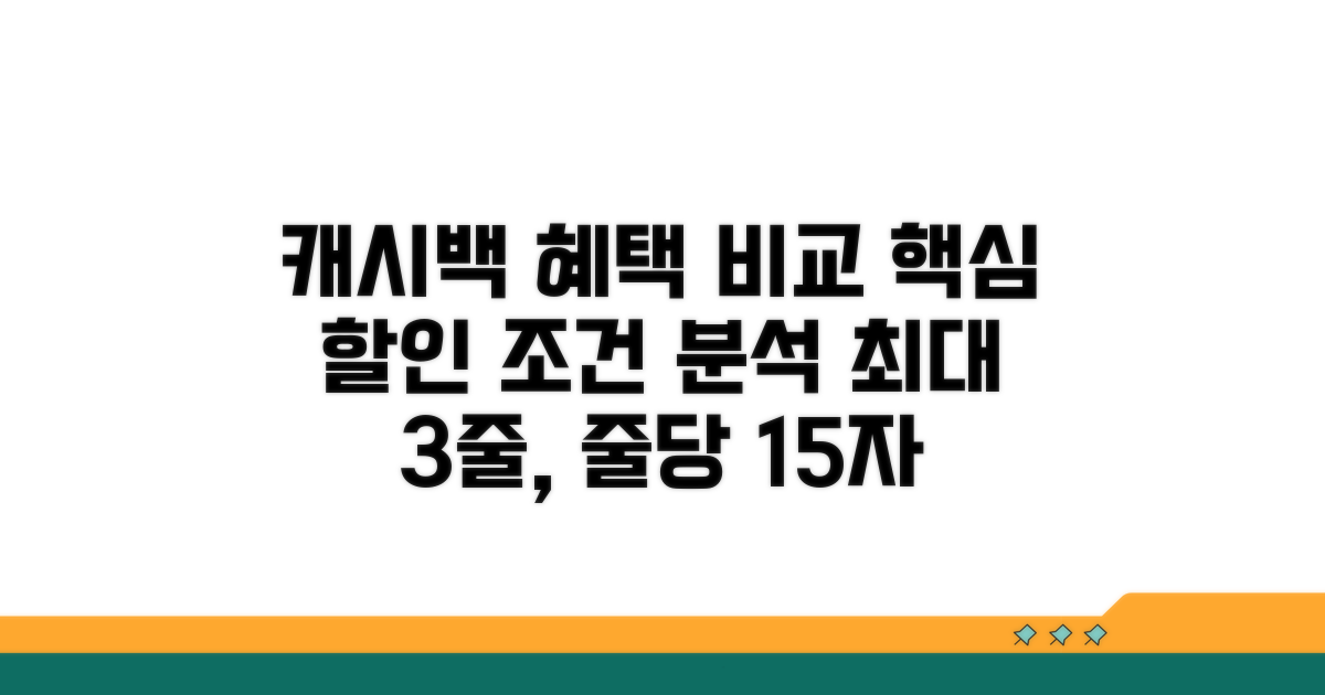 캐시백, 할인 조건 비교 분석