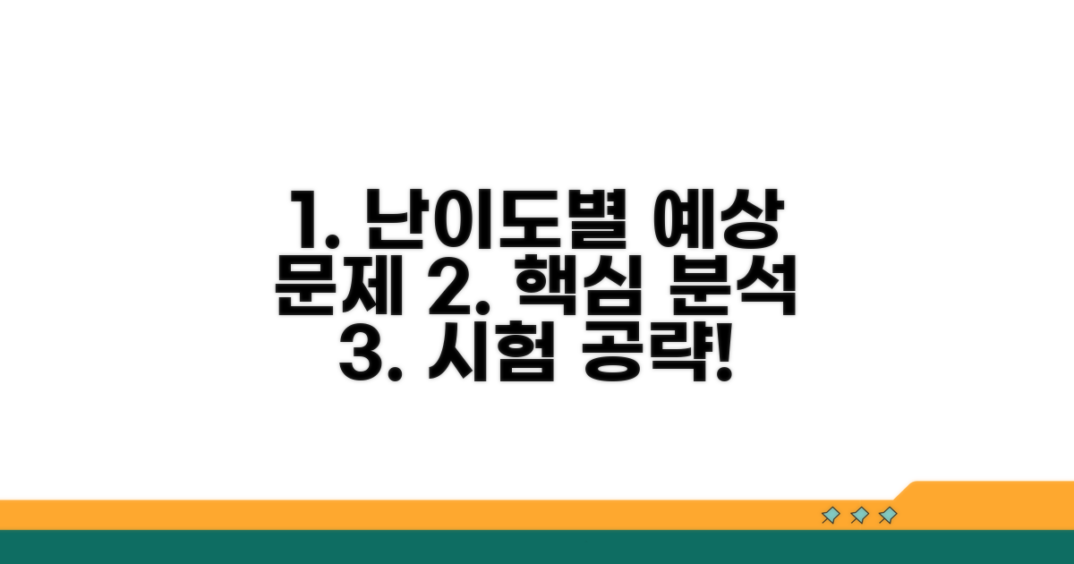난이도별 예상 문제와 난이도 분석