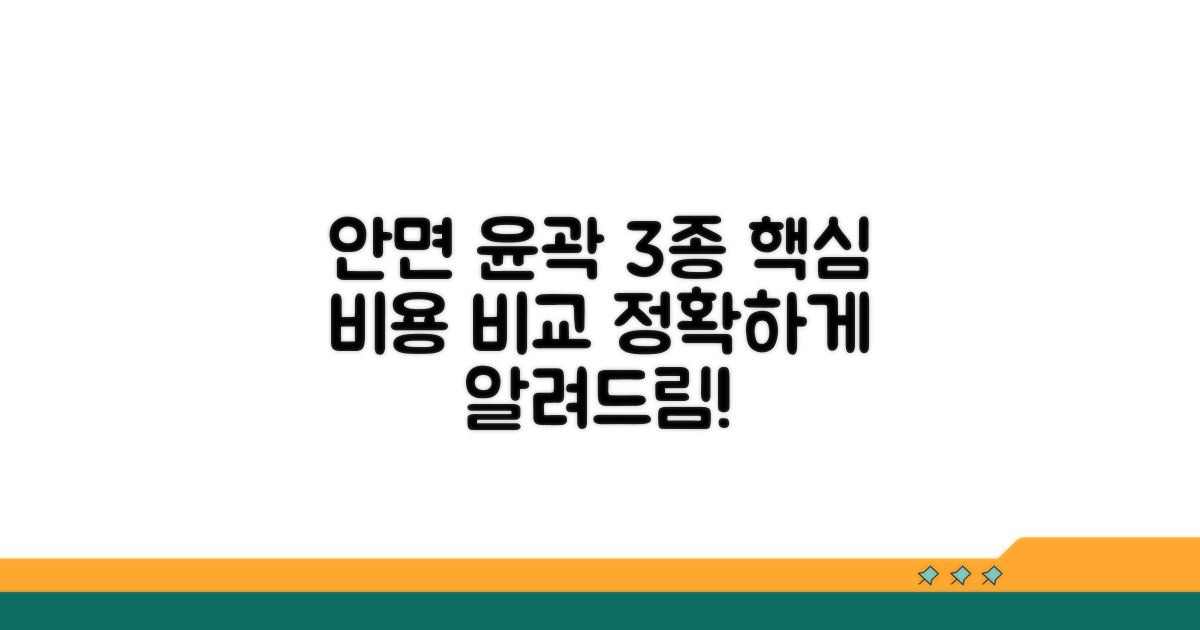 안면 윤곽 3종 세트 비용 비교
