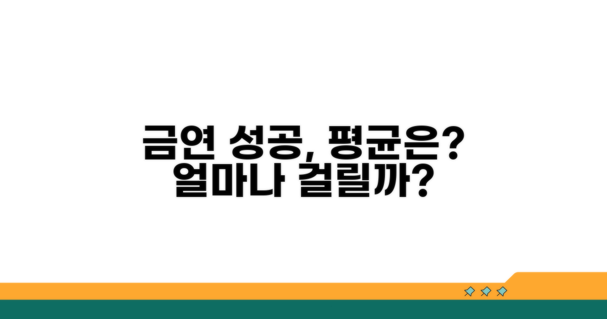 금연 성공 평균 기간은?