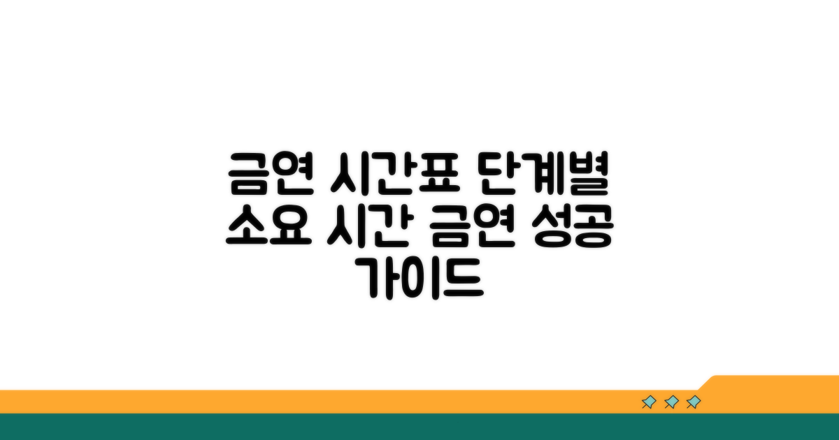 금연 단계별 걸리는 시간