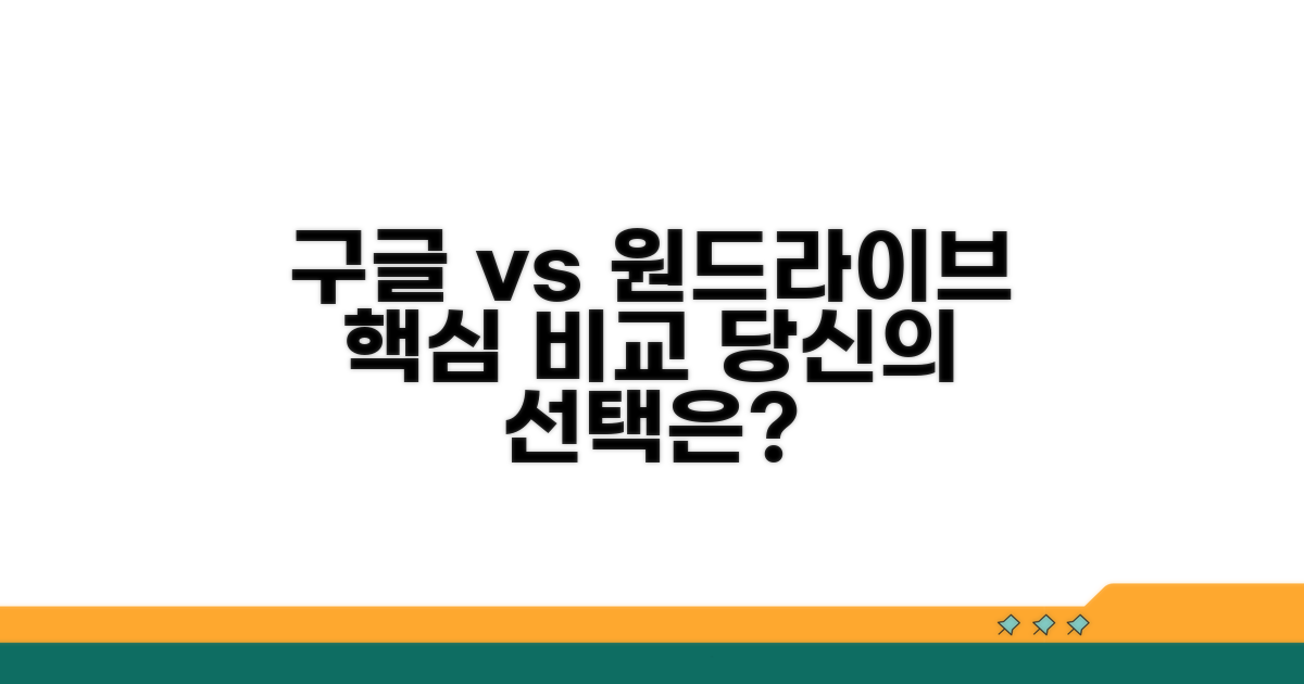 구글드라이브 원드라이브 핵심 비교