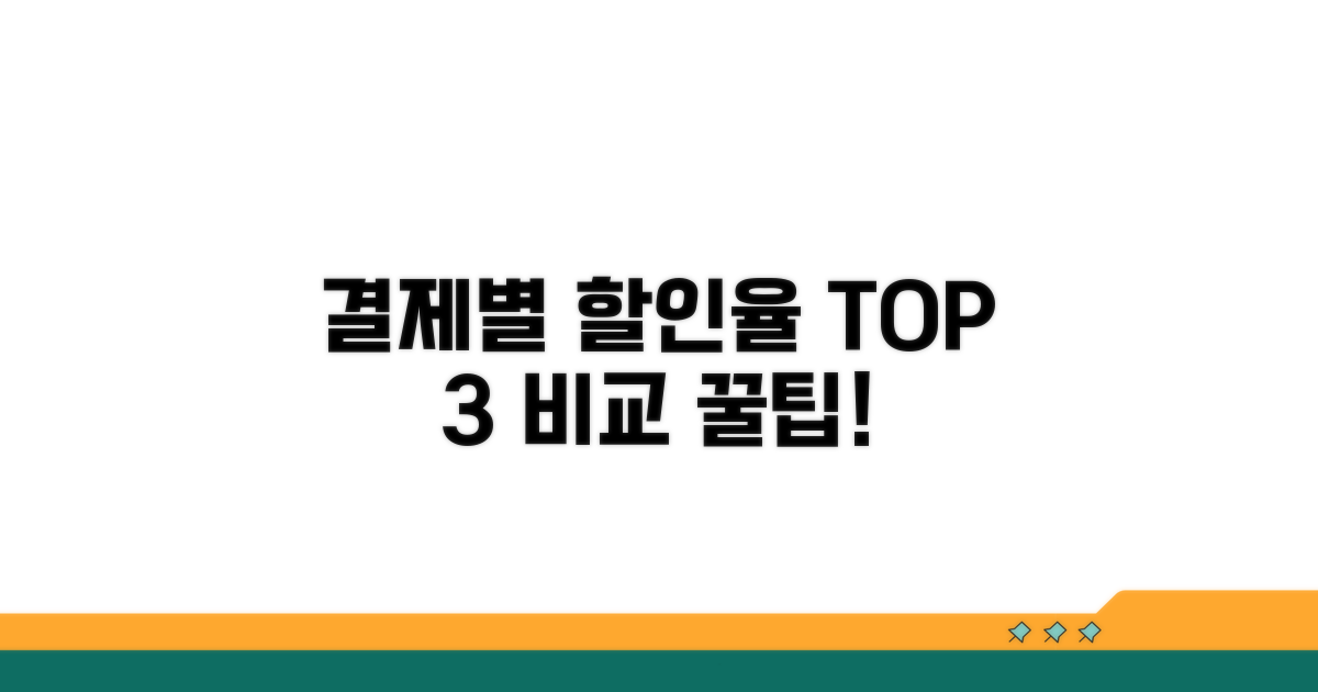 결제 방식별 할인 비교 분석