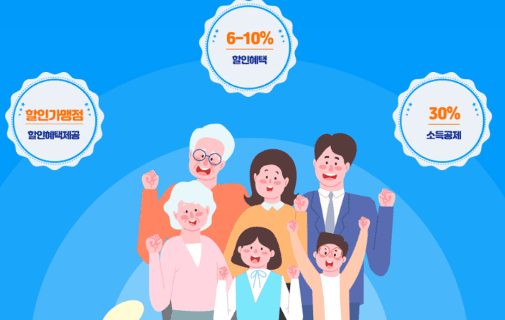 경기지역화폐 제도 개요 안내