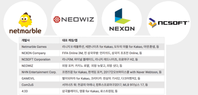 개발사가 직접 환불을 처리한다는 구글 플레이 안내