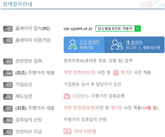 탄소중립포인트 자동차 신청 절차 안내