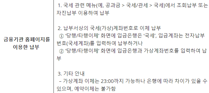 은행 홈페이지에서 국세를 납부하는 화면