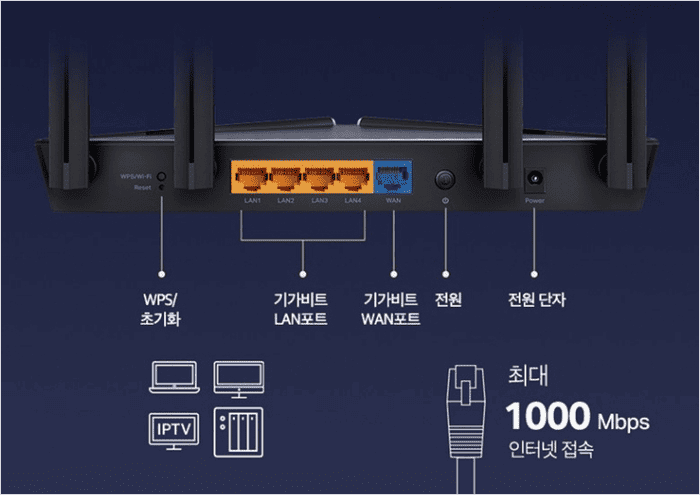 인터넷 공유기 전원을 껐다 켜서 리셋하는 모습
