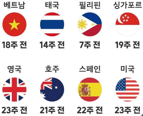 여행지별 항공권 저렴한 예약 시기 정리