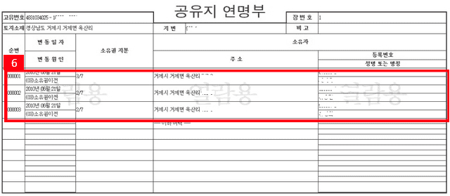 공유지연명부에 기재된 공유자 목록