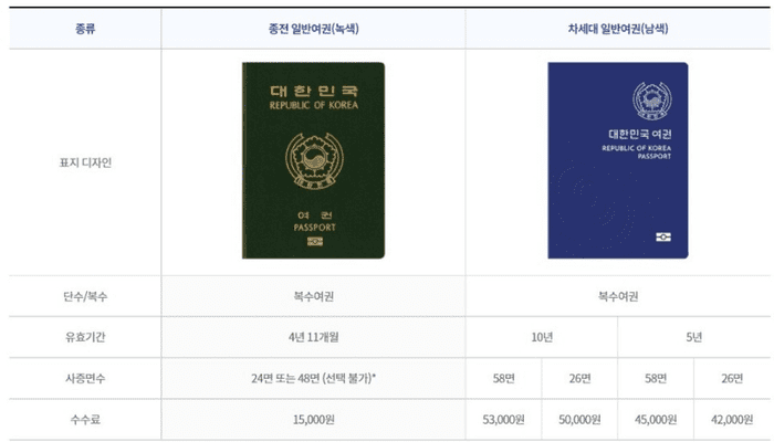 남색 표지의 차세대 전자여권 모습
